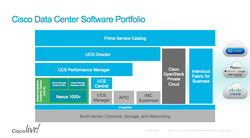 Cisco SW Portfolio.png